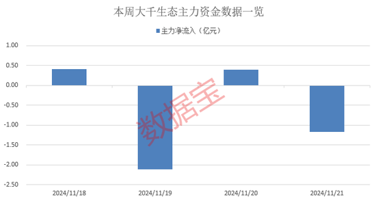 主力卖出力度远超买入，13连板大牛股还能走多远？  第2张