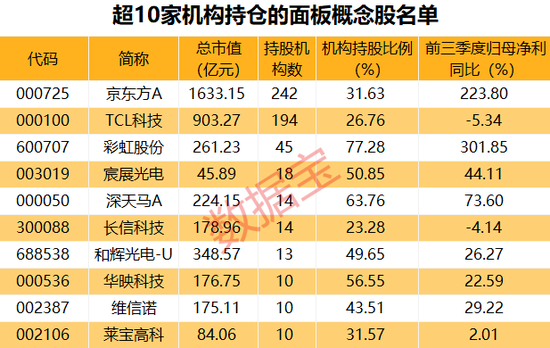 主力卖出力度远超买入，13连板大牛股还能走多远？  第4张