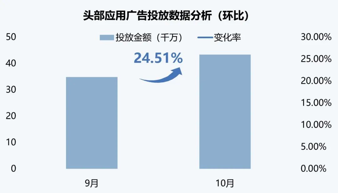 伽马数据：10月全球AI应用流量环比增长超13%  第12张