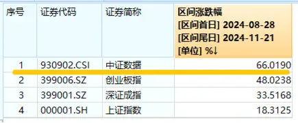 美国又出新计划，或成我国AI发展新契机！大数据产业ETF（516700）盘中涨超1．7%，标的指数本轮累涨66%  第2张