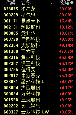 刚刚，A股罕见一幕，00、11、22、33......  第3张