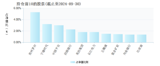 A股中期上行趋势不变，市场价格有望逐步回归价值！沪深300ETF南方（159925）有望充分受益 配置价值受关注！  第3张