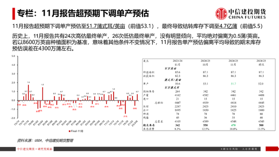 【豆系观察】南美天气短期乐观看待，美豆或在底部区间徘徊  第4张