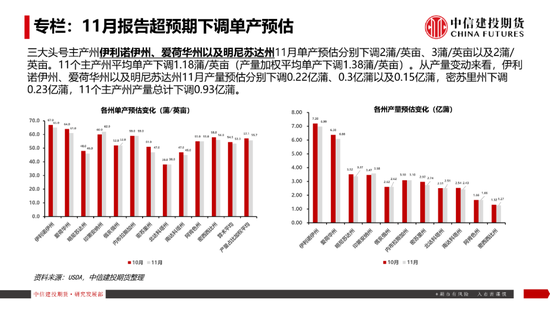 【豆系观察】南美天气短期乐观看待，美豆或在底部区间徘徊  第5张