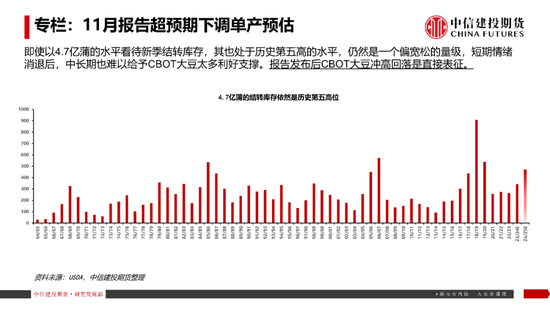 【豆系观察】南美天气短期乐观看待，美豆或在底部区间徘徊  第9张