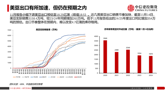 【豆系观察】南美天气短期乐观看待，美豆或在底部区间徘徊  第10张