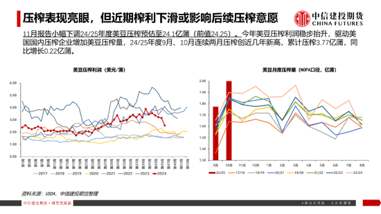 【豆系观察】南美天气短期乐观看待，美豆或在底部区间徘徊  第11张