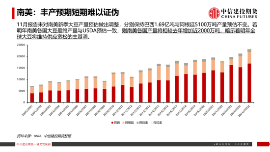 【豆系观察】南美天气短期乐观看待，美豆或在底部区间徘徊  第12张