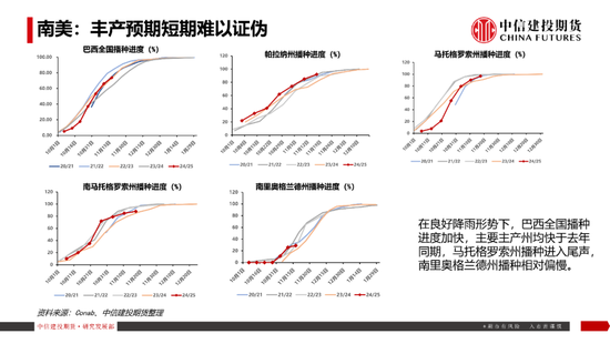 【豆系观察】南美天气短期乐观看待，美豆或在底部区间徘徊  第14张