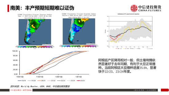 【豆系观察】南美天气短期乐观看待，美豆或在底部区间徘徊  第15张