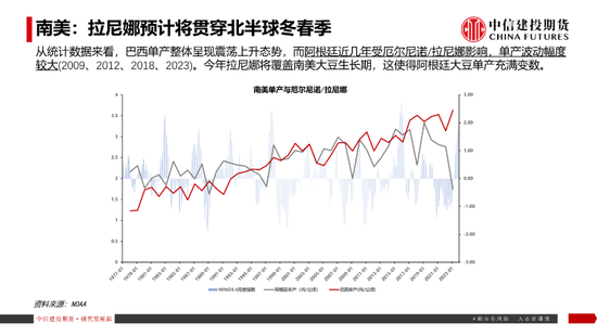 【豆系观察】南美天气短期乐观看待，美豆或在底部区间徘徊  第17张