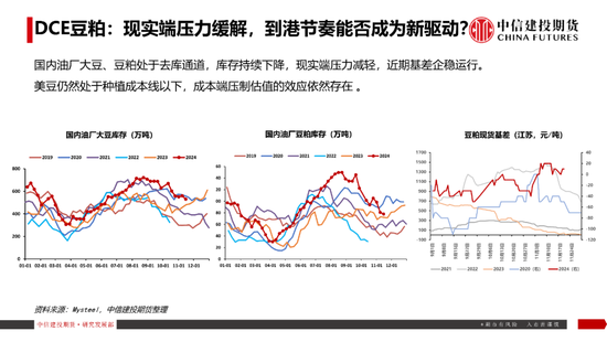 【豆系观察】南美天气短期乐观看待，美豆或在底部区间徘徊  第19张