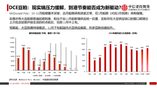 【豆系观察】南美天气短期乐观看待，美豆或在底部区间徘徊  第20张