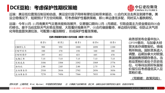 【豆系观察】南美天气短期乐观看待，美豆或在底部区间徘徊  第21张