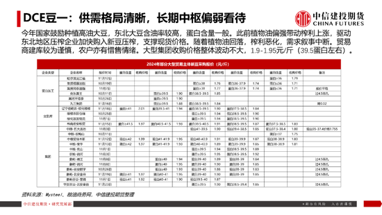 【豆系观察】南美天气短期乐观看待，美豆或在底部区间徘徊  第22张