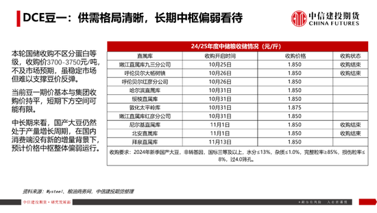 【豆系观察】南美天气短期乐观看待，美豆或在底部区间徘徊  第23张