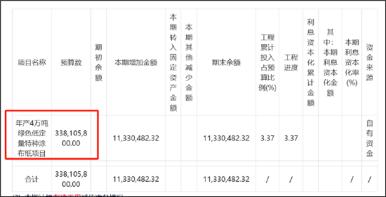 乐山帮张华资本套利局：包袱甩恒丰纸业接盘？曾“假借壳”真减持股民被“闷杀”  第2张