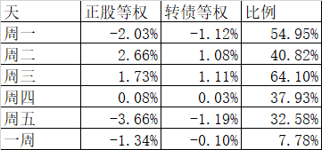 今天大跌，但我不悲观  第3张