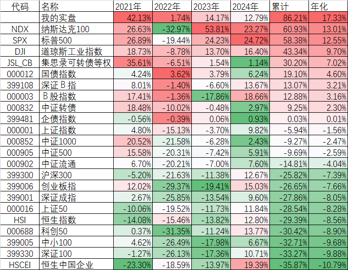 今天大跌，但我不悲观  第4张