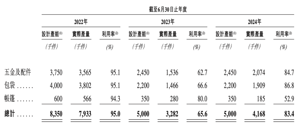 钓鱼热撑起一个IPO，年卖超5亿的钓鱼装备巨头乐欣户外要上市  第2张