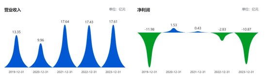 天娱数科尾盘急刹  第2张