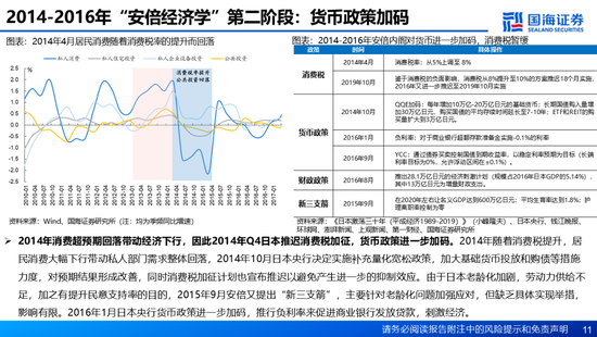 国海证券：A股能演绎2013年以来的日本股市长牛吗？——2013年至今日本宏观和股市复盘  第11张