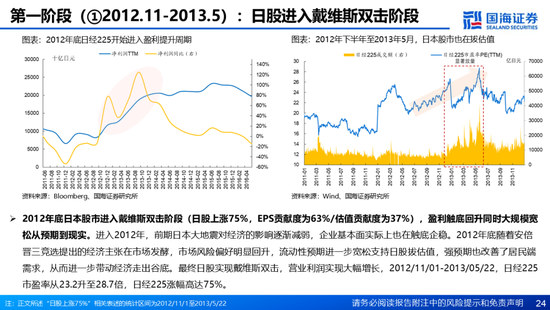 国海证券：A股能演绎2013年以来的日本股市长牛吗？——2013年至今日本宏观和股市复盘  第24张