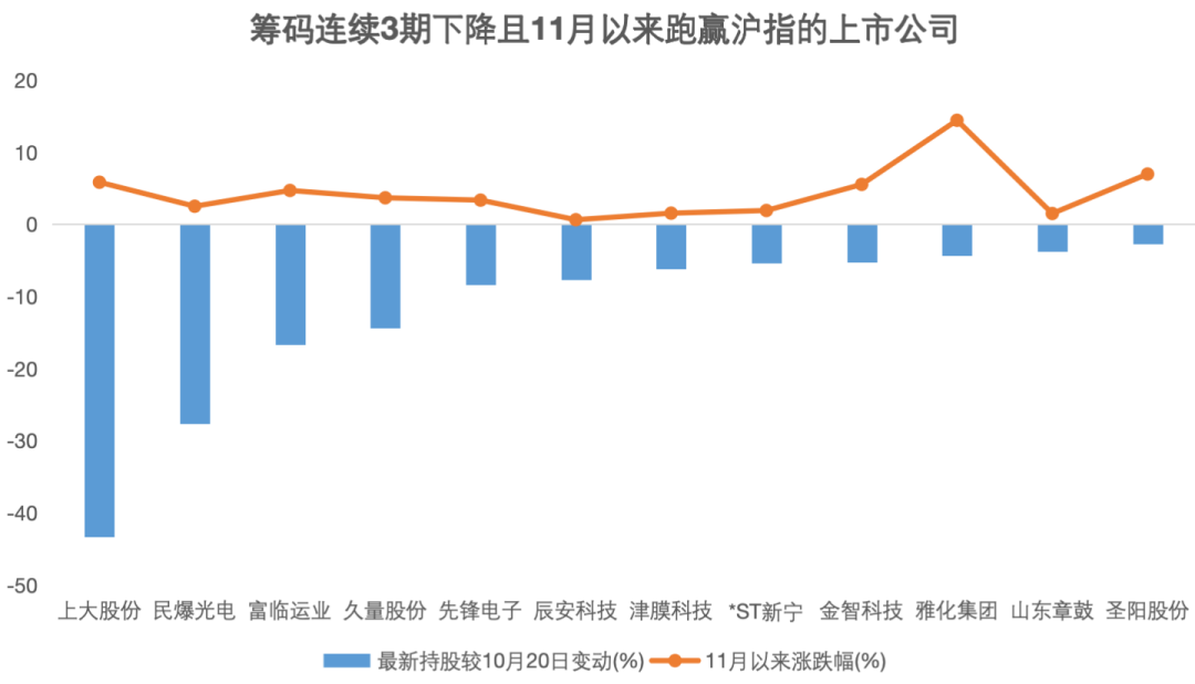 资金提前埋伏？并购重组概念大热，7家相关公司股东户数连续下降  第2张