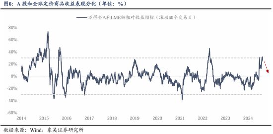 东吴策略：从本轮调整结构看年末策略和行业配置  第7张