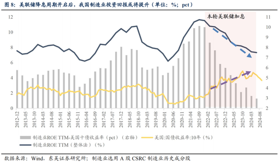 东吴策略：从本轮调整结构看年末策略和行业配置  第9张