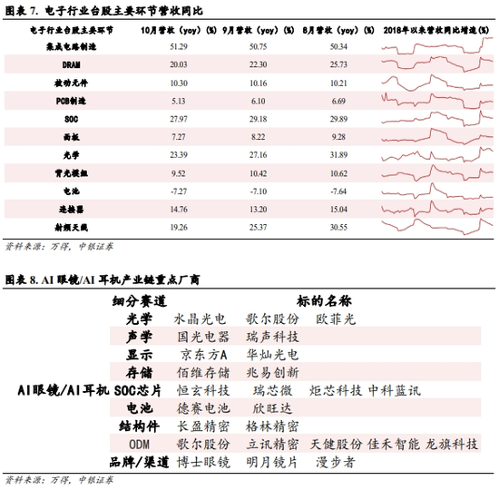 中银策略：震荡上行逻辑仍在  第5张