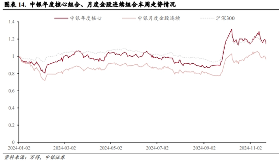 中银策略：震荡上行逻辑仍在  第8张