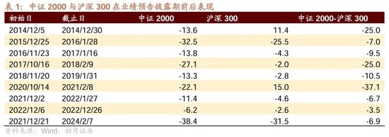 招商策略：市场调整怎么看，后续市场如何演绎？  第9张