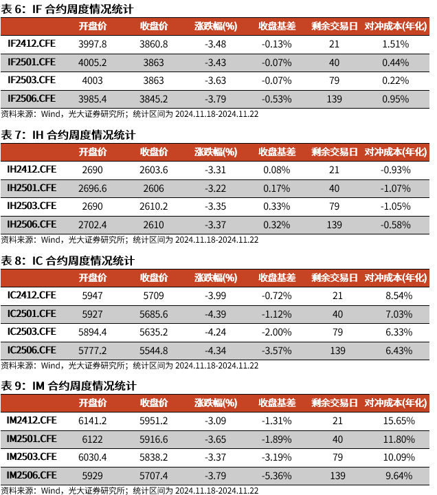 【光大金工】A股转入宽幅震荡区间——金融工程市场跟踪周报20241123  第16张