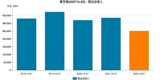 黑芝麻保壳成功，背后“两大家族”权力更迭！  第8张