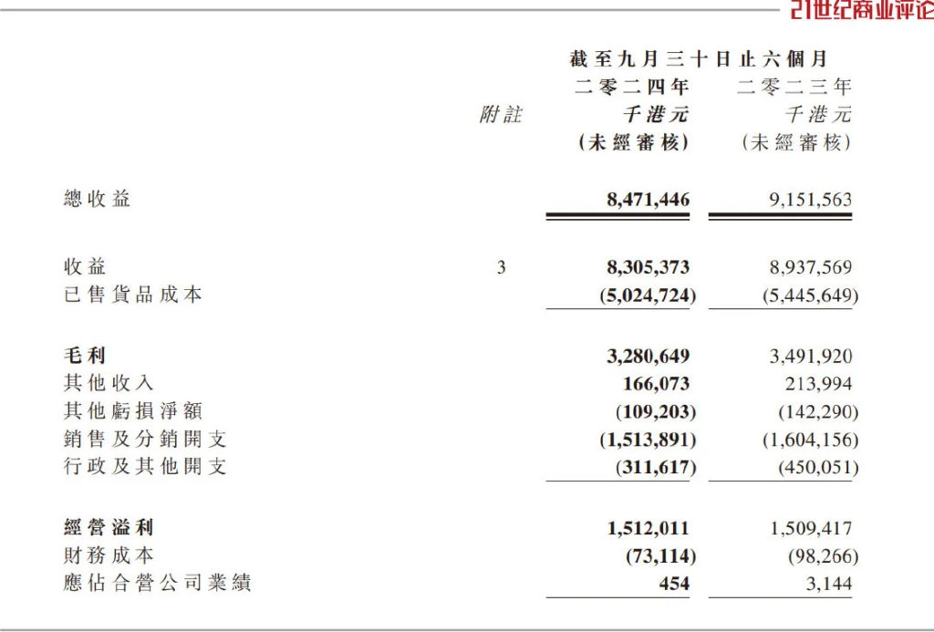 185亿泉州家族，沙发生意遭遇逆风  第2张