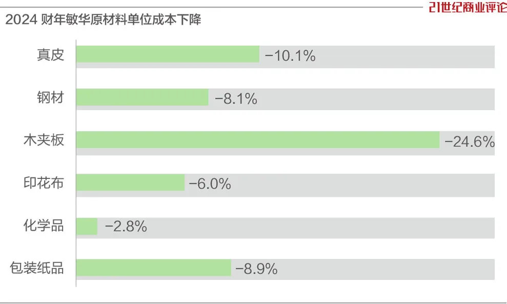 185亿泉州家族，沙发生意遭遇逆风  第5张