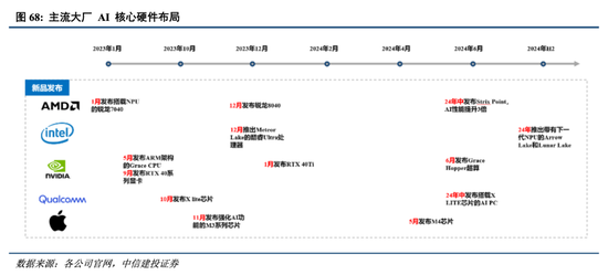 中信建投港股及美股2025年投资策略：中概科技更积极表现，美股科技盛宴仍未落幕  第9张