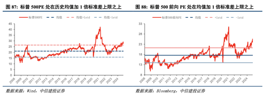 中信建投港股及美股2025年投资策略：中概科技更积极表现，美股科技盛宴仍未落幕  第10张