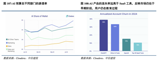 中信建投港股及美股2025年投资策略：中概科技更积极表现，美股科技盛宴仍未落幕  第13张