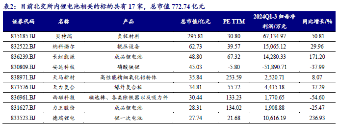 【开源科技新产业】华为硅基负极技术突破，贝特瑞出货量领先，本周科技新产业市值整体下降No.44  第5张