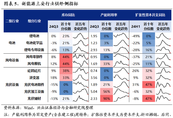 兴证策略：为何近期“新半军”关注度大幅上升？后续怎么看？  第5张