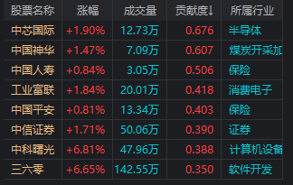 13:15大盘跳水，14:19再度走V！发生了什么？  第2张