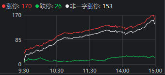 13:15大盘跳水，14:19再度走V！发生了什么？  第4张