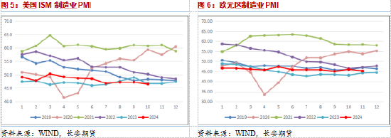 长安期货范磊：地缘波动增产推迟，油价短期仍有少量上行空间  第4张