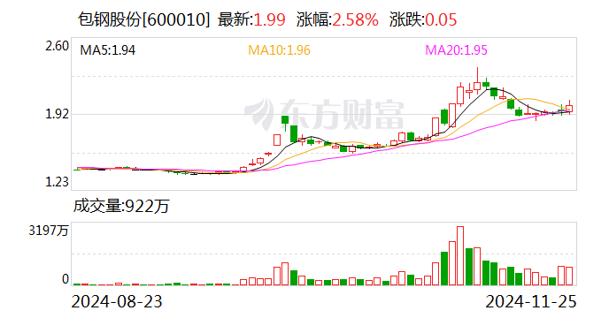 北京利尔：拟收购包钢利尔20%股权  第2张