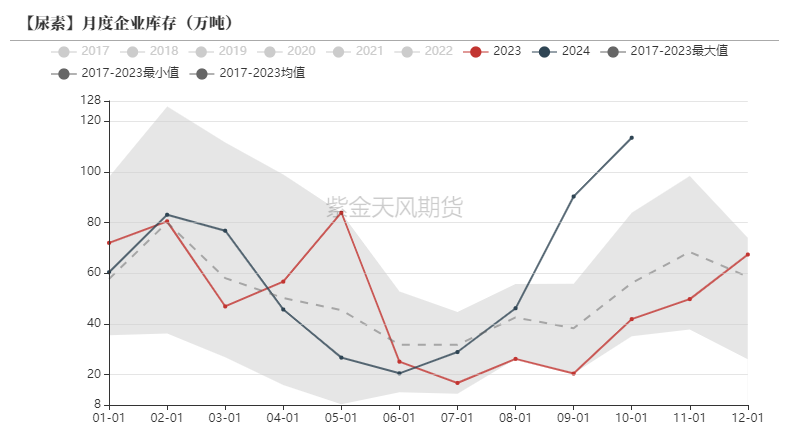 尿素：消息刺激过后仍是平静  第21张