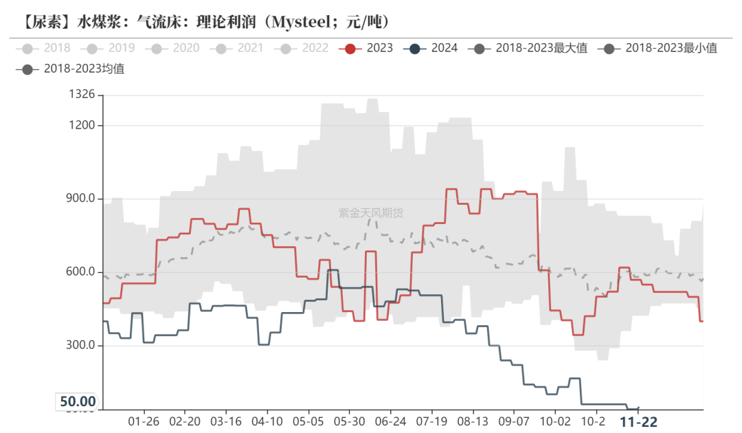 尿素：消息刺激过后仍是平静  第25张