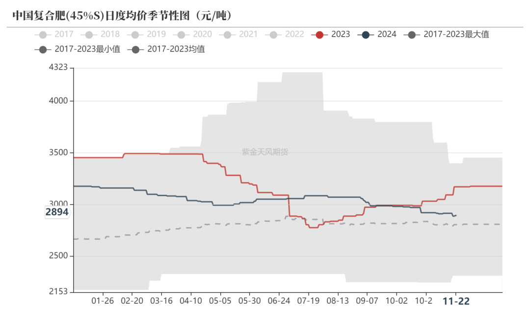 尿素：消息刺激过后仍是平静  第33张