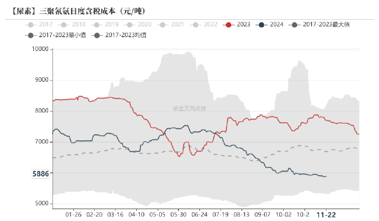 尿素：消息刺激过后仍是平静  第42张